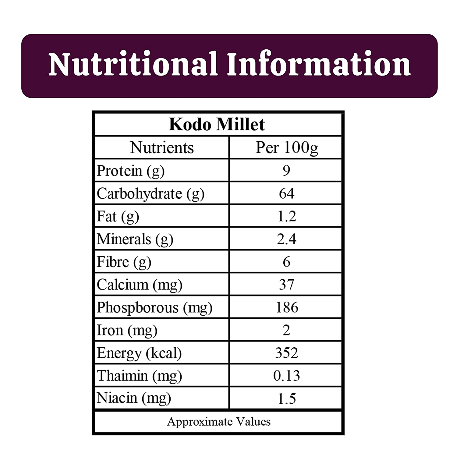 Kodo Millet Calories 100g