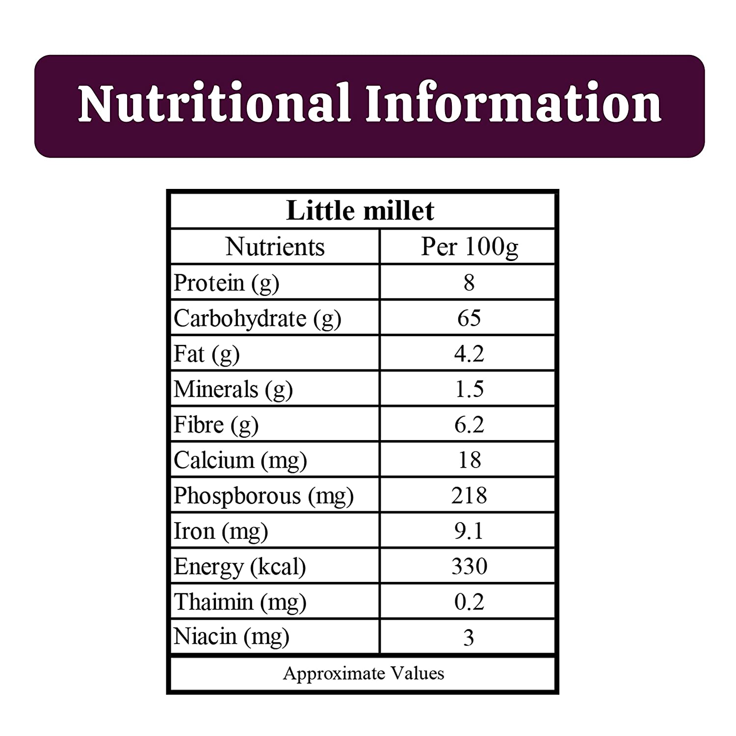 Kodo Millet Nutritional Value Per 100g In Hindi